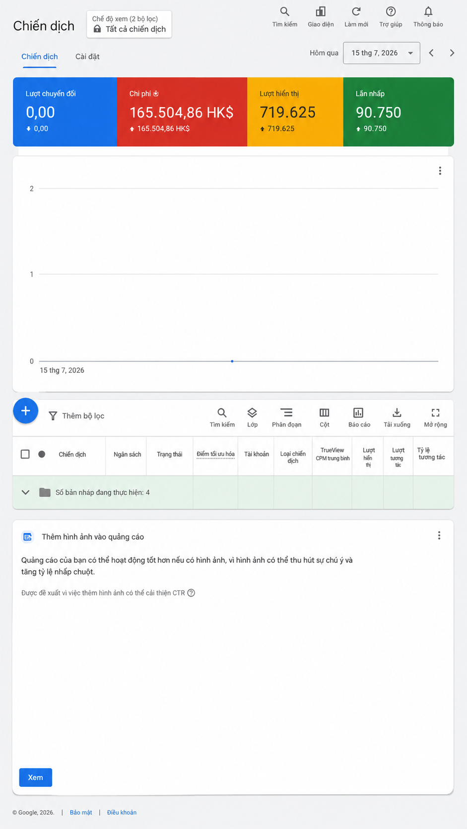 E-Commerce ROAS Dashboard