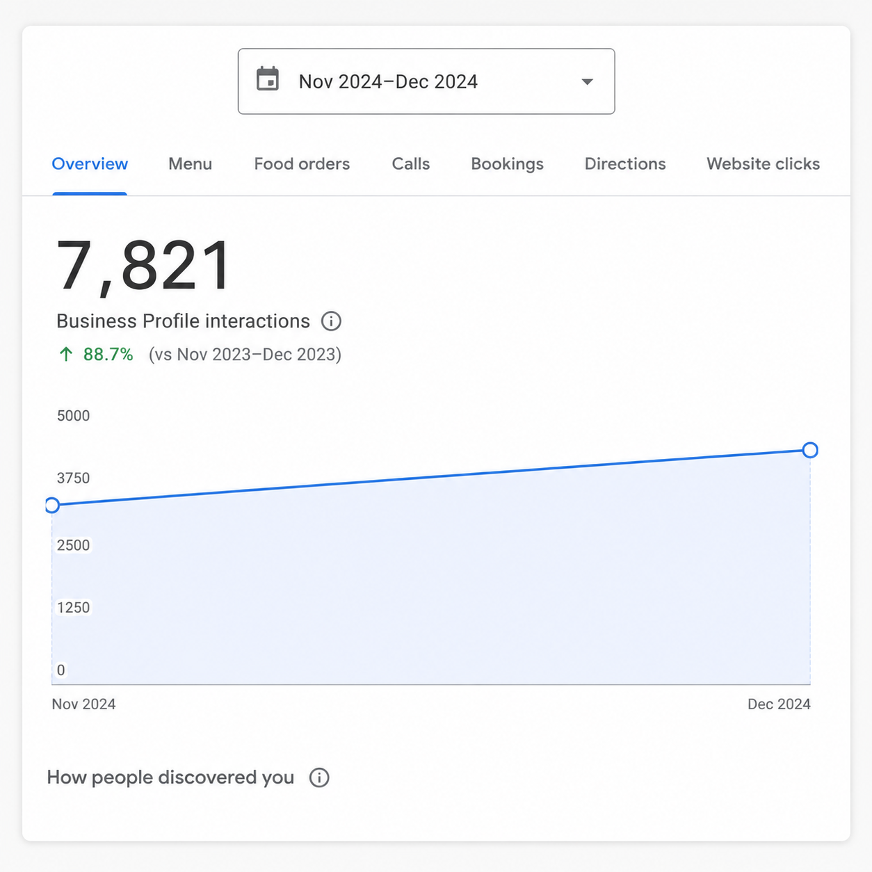 Healthcare SEO