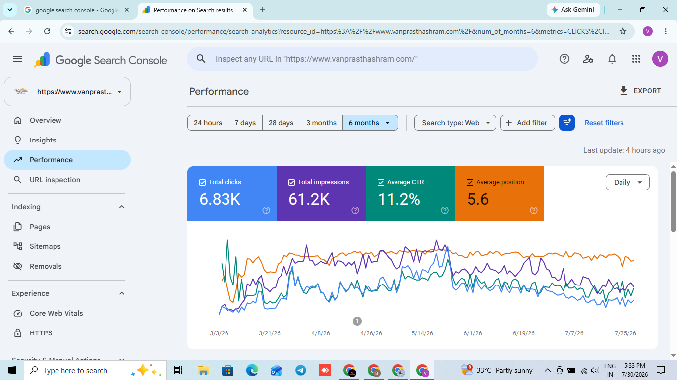 SEO Traffic